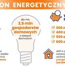 Bon energetyczny 2024
