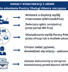 KOMUNIKAT DOTYCZĄCY PRACY ARiMR