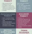 150 tys. zł premii...