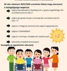 Edukacja włączająca w Szkole...