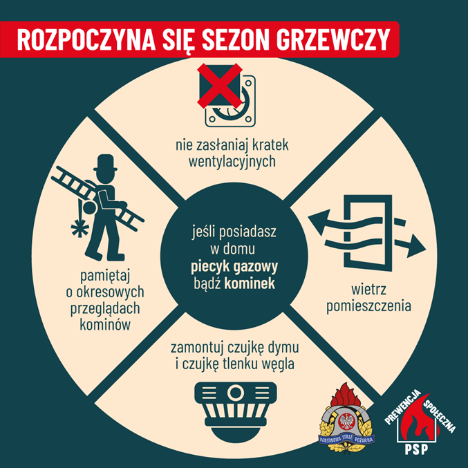 ROZPOCZYNA SIĘ SEZON GRZEWCZY Jeśli posiadasz w domu piecyk gazowy bądź kominek: - nie zasłaniaj kratek wentylacyjnych, - wietrz pomieszczenia, - zamontuj czujkę dymu i czujkę tlenku węgla, - pamiętaj o okresowych przeglądach kominów.